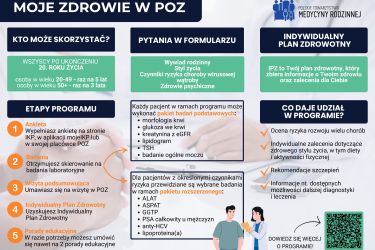 Samodzielny Zakład Publicznych Zakładów Opieki Zdrowotnej w Oleśnicy zaprasza do profilaktycznego programu MOJE ZDROWIE W POZ